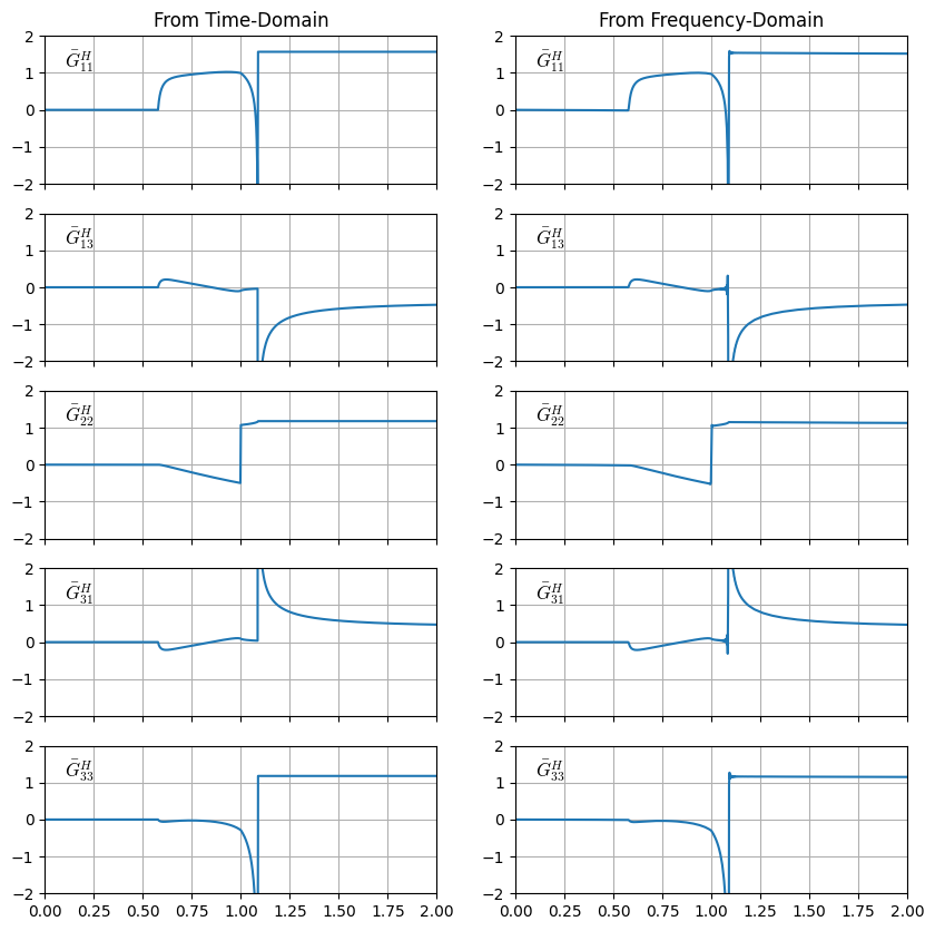 ../_images/lamb1_compare_freq_time.png