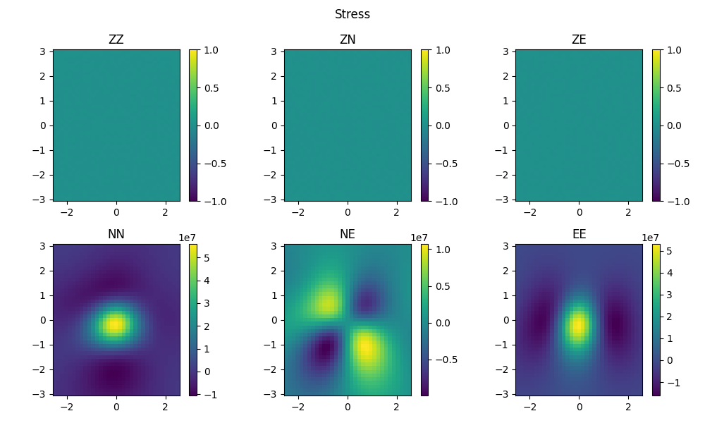../../_images/static_stress.png